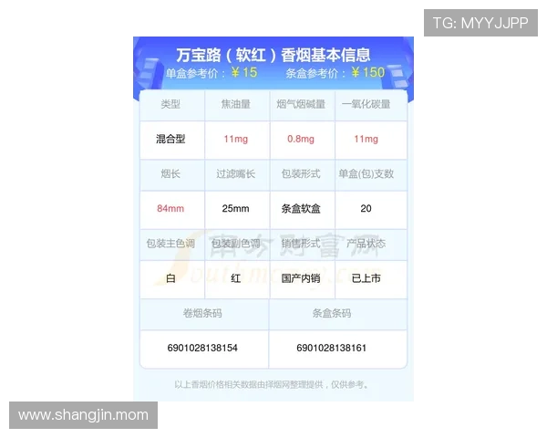 2024年万宝路香烟价格最新行情分析与购买指南